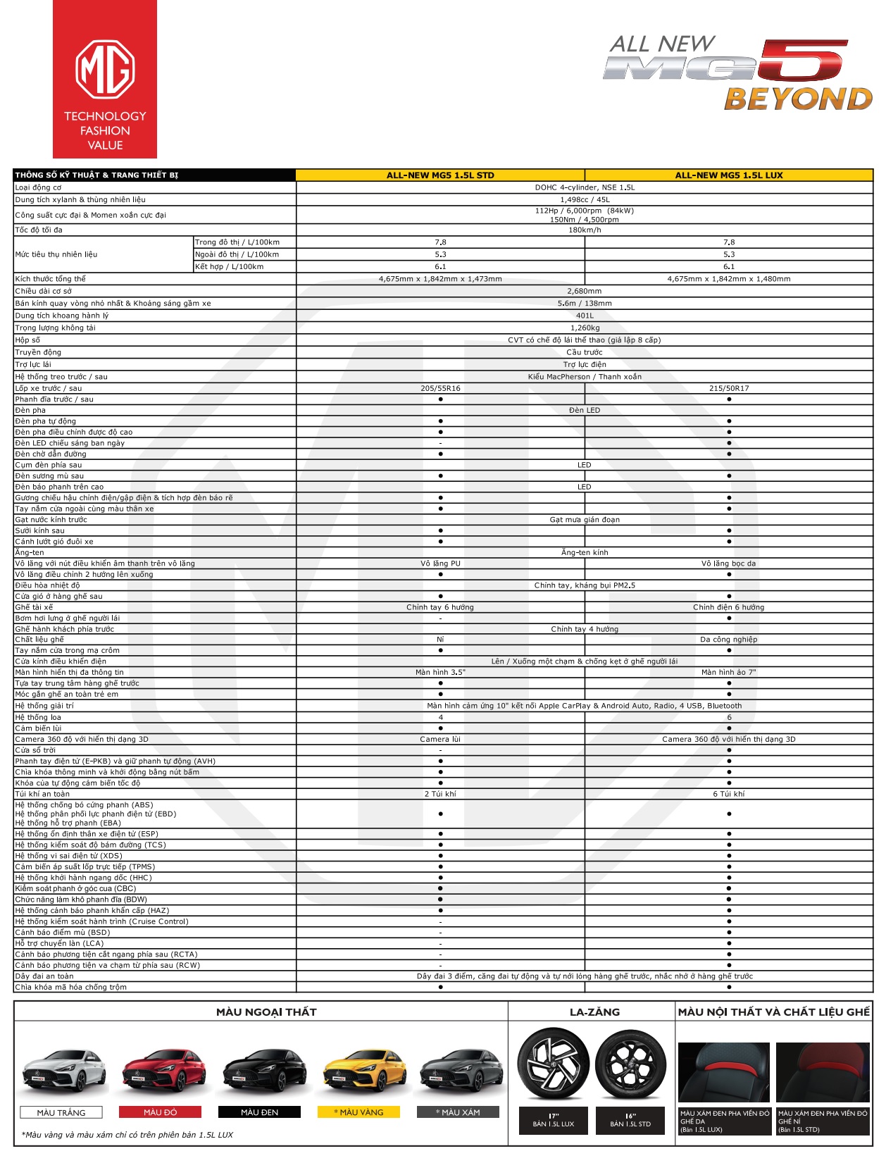 thông số kỹ thuật mg5