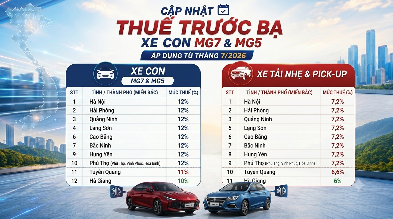 lệ phí trước bạ xe ô tô MG